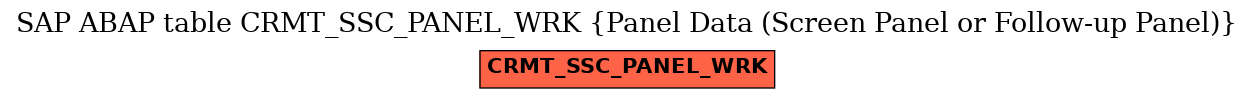 E-R Diagram for table CRMT_SSC_PANEL_WRK (Panel Data (Screen Panel or Follow-up Panel))