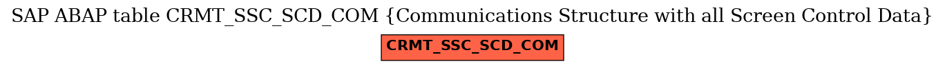 E-R Diagram for table CRMT_SSC_SCD_COM (Communications Structure with all Screen Control Data)