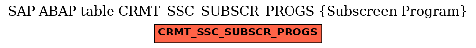 E-R Diagram for table CRMT_SSC_SUBSCR_PROGS (Subscreen Program)