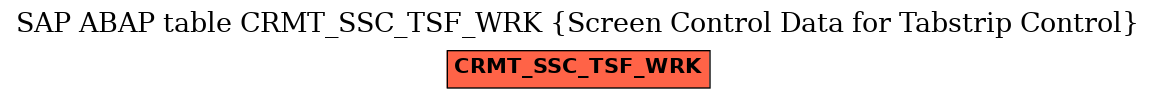 E-R Diagram for table CRMT_SSC_TSF_WRK (Screen Control Data for Tabstrip Control)