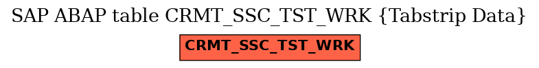 E-R Diagram for table CRMT_SSC_TST_WRK (Tabstrip Data)