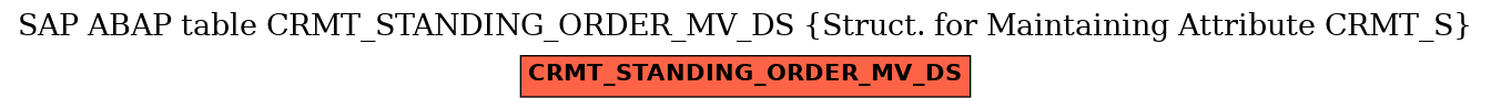 E-R Diagram for table CRMT_STANDING_ORDER_MV_DS (Struct. for Maintaining Attribute CRMT_S)
