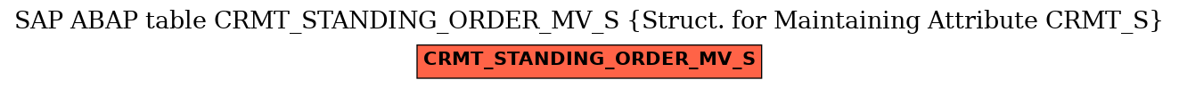 E-R Diagram for table CRMT_STANDING_ORDER_MV_S (Struct. for Maintaining Attribute CRMT_S)