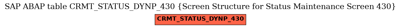 E-R Diagram for table CRMT_STATUS_DYNP_430 (Screen Structure for Status Maintenance Screen 430)