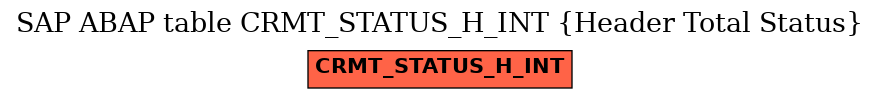 E-R Diagram for table CRMT_STATUS_H_INT (Header Total Status)