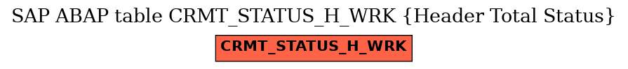 E-R Diagram for table CRMT_STATUS_H_WRK (Header Total Status)