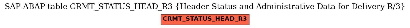 E-R Diagram for table CRMT_STATUS_HEAD_R3 (Header Status and Administrative Data for Delivery R/3)