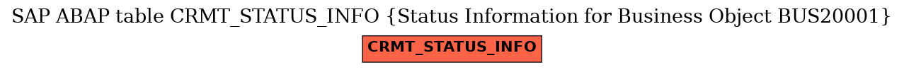 E-R Diagram for table CRMT_STATUS_INFO (Status Information for Business Object BUS20001)
