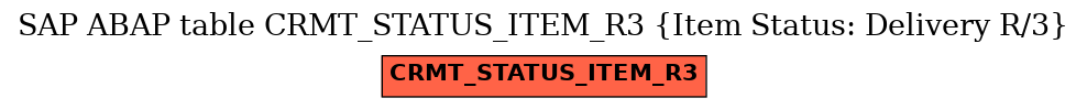 E-R Diagram for table CRMT_STATUS_ITEM_R3 (Item Status: Delivery R/3)