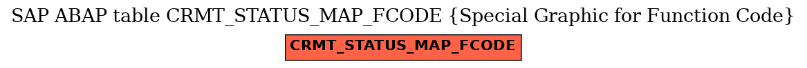 E-R Diagram for table CRMT_STATUS_MAP_FCODE (Special Graphic for Function Code)