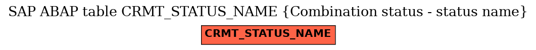 E-R Diagram for table CRMT_STATUS_NAME (Combination status - status name)