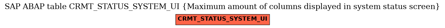 E-R Diagram for table CRMT_STATUS_SYSTEM_UI (Maximum amount of columns displayed in system status screen)