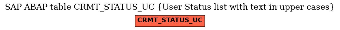 E-R Diagram for table CRMT_STATUS_UC (User Status list with text in upper cases)