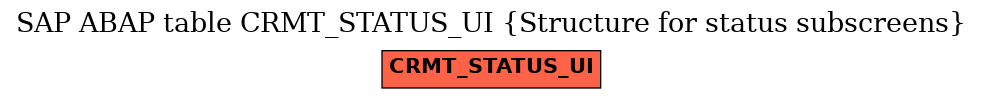 E-R Diagram for table CRMT_STATUS_UI (Structure for status subscreens)