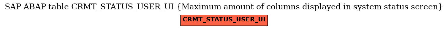 E-R Diagram for table CRMT_STATUS_USER_UI (Maximum amount of columns displayed in system status screen)