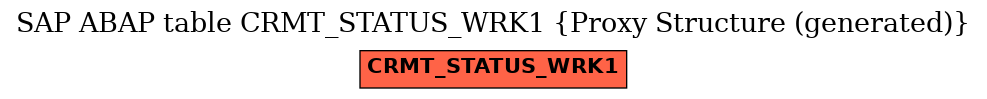 E-R Diagram for table CRMT_STATUS_WRK1 (Proxy Structure (generated))
