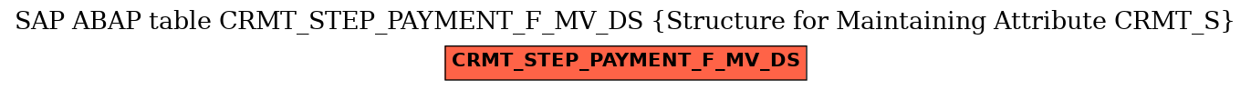 E-R Diagram for table CRMT_STEP_PAYMENT_F_MV_DS (Structure for Maintaining Attribute CRMT_S)