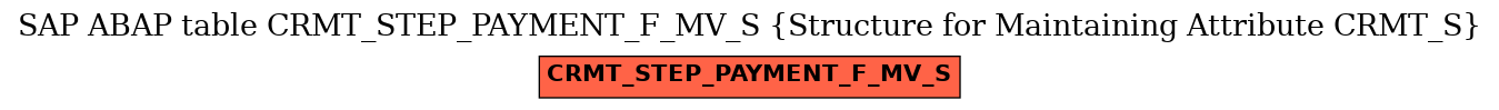 E-R Diagram for table CRMT_STEP_PAYMENT_F_MV_S (Structure for Maintaining Attribute CRMT_S)