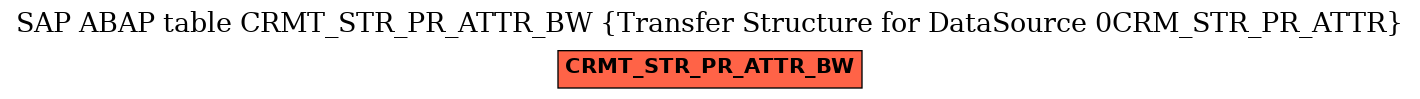E-R Diagram for table CRMT_STR_PR_ATTR_BW (Transfer Structure for DataSource 0CRM_STR_PR_ATTR)