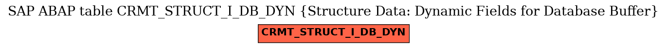 E-R Diagram for table CRMT_STRUCT_I_DB_DYN (Structure Data: Dynamic Fields for Database Buffer)