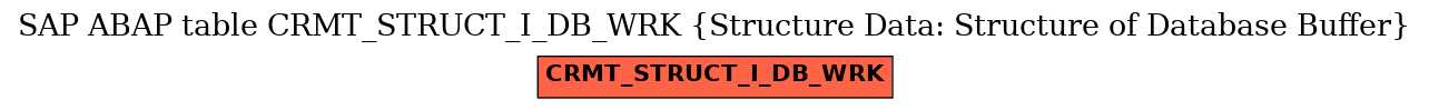 E-R Diagram for table CRMT_STRUCT_I_DB_WRK (Structure Data: Structure of Database Buffer)
