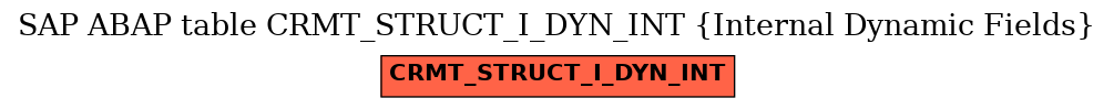 E-R Diagram for table CRMT_STRUCT_I_DYN_INT (Internal Dynamic Fields)