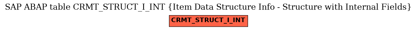 E-R Diagram for table CRMT_STRUCT_I_INT (Item Data Structure Info - Structure with Internal Fields)