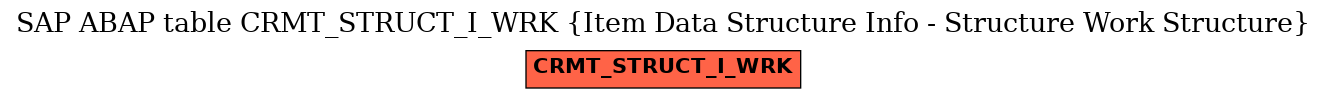 E-R Diagram for table CRMT_STRUCT_I_WRK (Item Data Structure Info - Structure Work Structure)