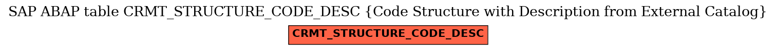 E-R Diagram for table CRMT_STRUCTURE_CODE_DESC (Code Structure with Description from External Catalog)