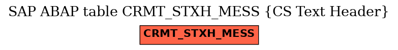 E-R Diagram for table CRMT_STXH_MESS (CS Text Header)