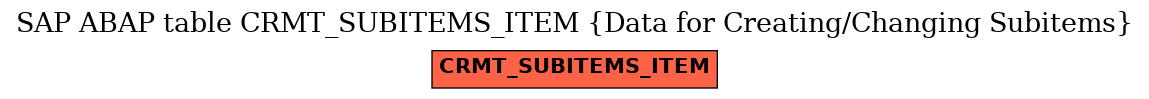 E-R Diagram for table CRMT_SUBITEMS_ITEM (Data for Creating/Changing Subitems)