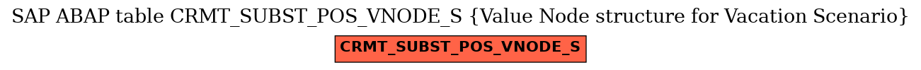 E-R Diagram for table CRMT_SUBST_POS_VNODE_S (Value Node structure for Vacation Scenario)