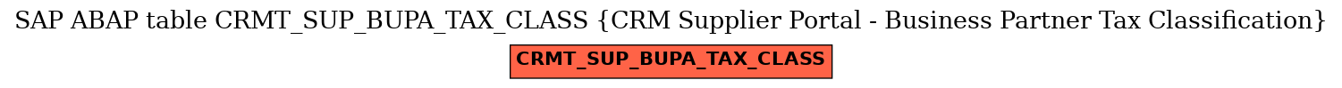 E-R Diagram for table CRMT_SUP_BUPA_TAX_CLASS (CRM Supplier Portal - Business Partner Tax Classification)