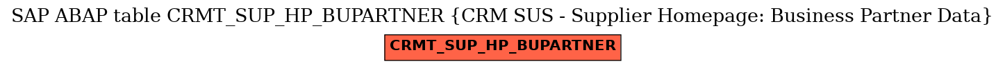 E-R Diagram for table CRMT_SUP_HP_BUPARTNER (CRM SUS - Supplier Homepage: Business Partner Data)