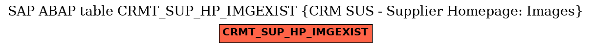 E-R Diagram for table CRMT_SUP_HP_IMGEXIST (CRM SUS - Supplier Homepage: Images)