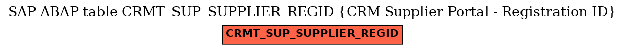 E-R Diagram for table CRMT_SUP_SUPPLIER_REGID (CRM Supplier Portal - Registration ID)