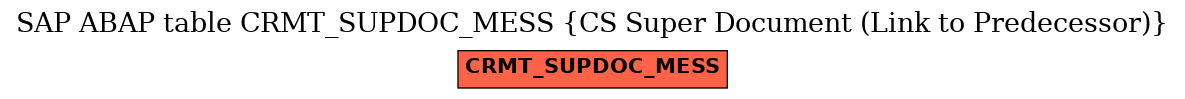 E-R Diagram for table CRMT_SUPDOC_MESS (CS Super Document (Link to Predecessor))