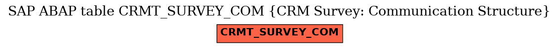 E-R Diagram for table CRMT_SURVEY_COM (CRM Survey: Communication Structure)