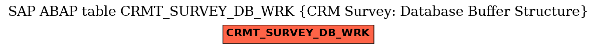 E-R Diagram for table CRMT_SURVEY_DB_WRK (CRM Survey: Database Buffer Structure)