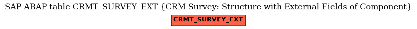 E-R Diagram for table CRMT_SURVEY_EXT (CRM Survey: Structure with External Fields of Component)