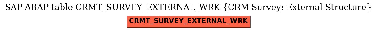 E-R Diagram for table CRMT_SURVEY_EXTERNAL_WRK (CRM Survey: External Structure)