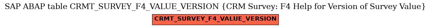 E-R Diagram for table CRMT_SURVEY_F4_VALUE_VERSION (CRM Survey: F4 Help for Version of Survey Value)