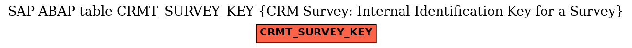 E-R Diagram for table CRMT_SURVEY_KEY (CRM Survey: Internal Identification Key for a Survey)