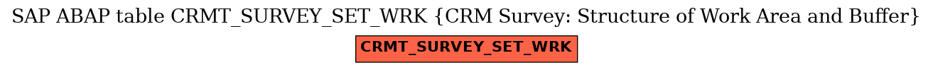 E-R Diagram for table CRMT_SURVEY_SET_WRK (CRM Survey: Structure of Work Area and Buffer)