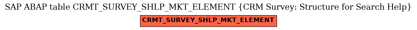 E-R Diagram for table CRMT_SURVEY_SHLP_MKT_ELEMENT (CRM Survey: Structure for Search Help)