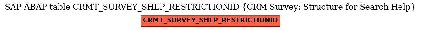 E-R Diagram for table CRMT_SURVEY_SHLP_RESTRICTIONID (CRM Survey: Structure for Search Help)