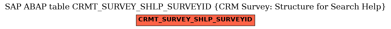 E-R Diagram for table CRMT_SURVEY_SHLP_SURVEYID (CRM Survey: Structure for Search Help)