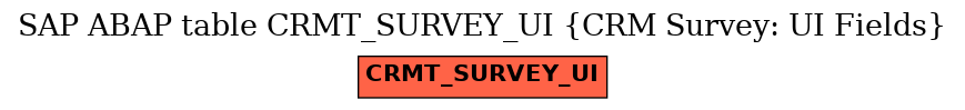 E-R Diagram for table CRMT_SURVEY_UI (CRM Survey: UI Fields)