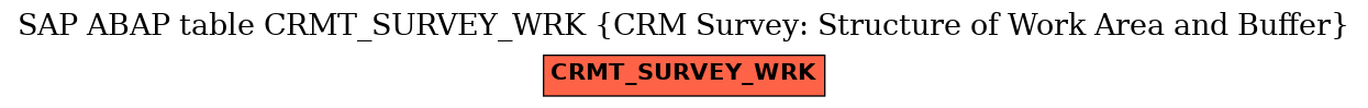 E-R Diagram for table CRMT_SURVEY_WRK (CRM Survey: Structure of Work Area and Buffer)