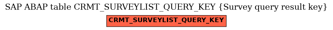 E-R Diagram for table CRMT_SURVEYLIST_QUERY_KEY (Survey query result key)